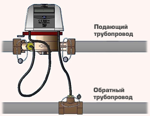 Схема установки теплосчетчика Эльф